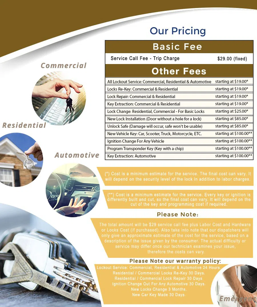 Highlands Ranch CO Locksmith Store Highlands Ranch, CO 303-309-4080